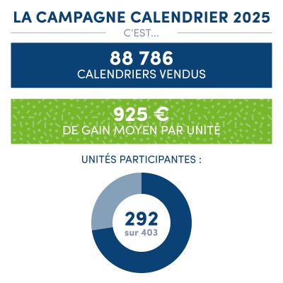 202508_TES_Infographie_campagne_calendrier
